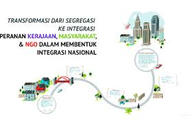Rasanya hampir semua gereja memilikinya, bahkan beberapa gereja. Peranan Kerajaan Masyarakat Ngo Dalam Membentuk Integras By Tengku Adung