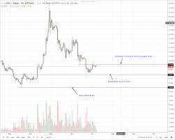 litecoin eos stellar lumens tron iota technical analysis