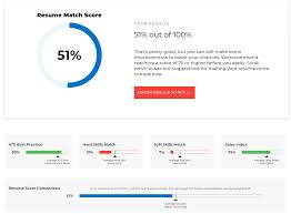 Free resume keyword scanner and job application tracker, designed to automate the comparison of your resume to job descriptions the same way applicant tracking systems do. Resymatch Io Resume Scanner Optimizer By Cultivated Culture Cultivated Culture