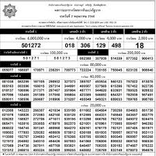 สลากออมสินพิเศษ 1 ปี และสลากออมสินพิเศษดิจิทัล 1 ปี เดือนที่ : Xg8ezpcb57grem