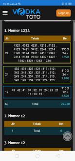 Cara Pasang Togel Online 2d 3d 4d Dan Bolak Balik