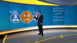 اليوم العالمي للصحة النفسية الإسعافات النفسية الأولية Youtube