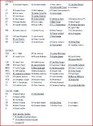 Houston Texans Release Depth Chart Before First 2014
