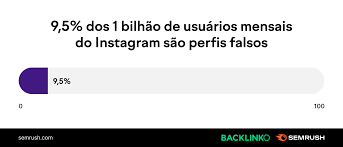 13 estatísticas sobre o Instagram: usuários, crescimento e mais