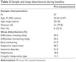 Other associated health problems are common. Sleep Problems In University Students An Intervention Ndt