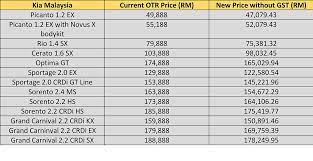 You are now easier to find information about car in malaysia with this information including the latest car price list in malaysia, full specs, and review. 2018 Car Price In Malaysia Without Gst