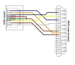 Pinout diagrams and wire colours for cat 5e, cat 6 and cat 7. Fm 2344 Hdmi To Rj45 Wiring Diagram Download Diagram