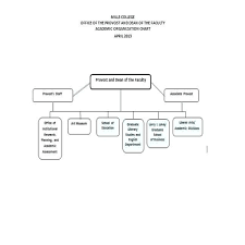 44 comprehensive organizational structure of a construction