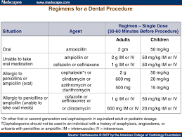Image result for SBE Prophylaxis