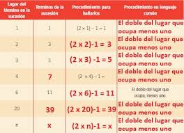 Libro de matematicas de 1 de secundaria contestado bloque 2. 31 Sucesiones 2 Ayuda Para Tu Tarea De Matematicas Sep Secundaria Primero Respuestas Y Explicaciones