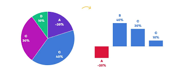 when pie charts are okay seriously guidelines for using