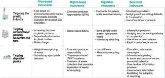 Get in touch whenever you need any assistance. A Framework For Selecting And Designing Policies To Reduce Marine Plastic Pollution In Developing Countries Sciencedirect