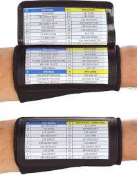 The #1 wristband signal template software in the country. Sports Unlimited Youth Football Triple Wrist Coach