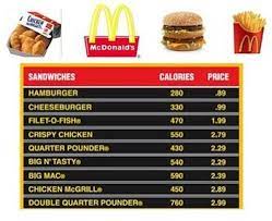 If you are a teacher or homeschool parent, this is the right stop to get an abundant number worksheets for. Mcdonald S Menu For Math Teaching Math Education Math Upper Elementary Math