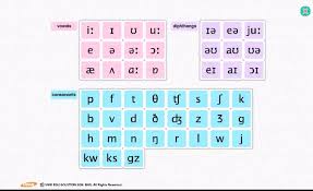 Phonemic Chart It Help You Hear And Speak Sounds Of