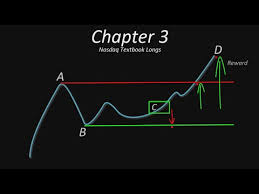 Abcd Chart The Pattern That Made Me Over 100 000 In Profits