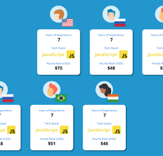 With becoming a freelance app developer there is no cap as to how much income you can make. 2021 Freelance Developer Hourly Rates Arc