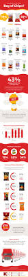 the percent of air per bag of chips infographic twistedsifter