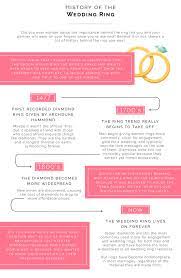 History Of Wedding Rings Origin Traditions And More Wedding Ring History Traditional Wedding Rings Wedding Ideas Board