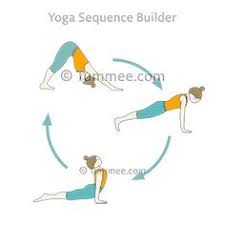 Downward Dog Pose Upward Dog Pose Flow Yoga Adho Mukha Svanasana Urdhva Mukha Svanasana Vinyasa Yoga Sequences Benefits Variations And Sanskrit Pronunci In 2020 Downward Dog Pose Backbend Yoga Poses Yoga Backbend