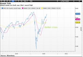Find & download free graphic resources for stock market graph. Dow Jones Futures Await U S Initial Jobless Claims Data Gold Price Remains Above A Key Level