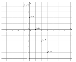 5) and became proficient in counting on (a level 2 strategy). Eureka Math Grade 8 Module 4 Lesson 14 Answer Key Ccss Math Answers