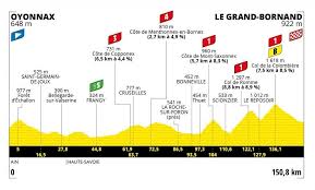 Ben o'connor se impuso en la novena etapa del tour de francia, disputada este domingo entre cluses y tignes,. Tour De Francia 2021 Detalle Al Recorrido Etapa Por Etapa
