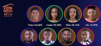 Последние твиты от bbnaija 2019 (@bbnaija247). Bbnaija See Who The Housemates Voted For Eviction This Week Nightlife Ng Hottest News About Nightlife In Nigeria