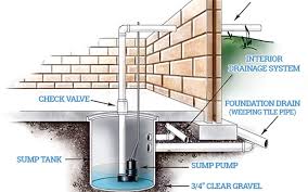 Philadelphia county french drain installation these pictures of this page are about:basement french drain. French Drain Installation Ny Nj And Pa 877 885 2268 Vulcan Basement Waterproofing