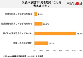 All About ニュース