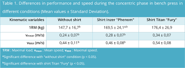 Sciences Of Sport Effect Of Bench Shirts On Bench Press