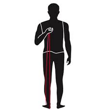 It's also important that your rope can be used not only indoors it can be a pain to measure out your size while staring at a computer screen and especially first using it. How To Adjust Your Skipping Rope For Double Unders All You Need To Know