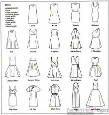 Types Of Dresses Via Topupyourtrip Sewing Patterns Sewing Patterns Free Diy Fashion