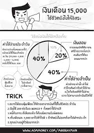 เง นเด อน 15 000 บาท ก สร างอ สรภาพช ว ตได aom money การเง น การออมเง น