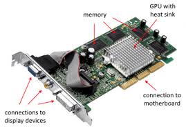A graphics card is a type of display adapter or video card installed within most computing devices to display graphical data with high clarity, color, definition and overall appearance. What Is A Video Card Function Definition Types Video Lesson Transcript Study Com