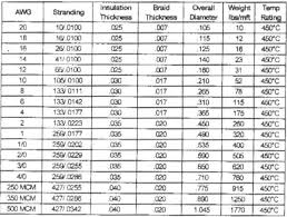 Electrical Power Wire