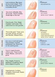 Jessica Nail Analysis Chart In 2019 Fingernail Health