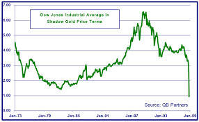 The History Of The Dow Jones Industrial Average