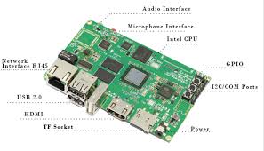 Pin On Raspberry Pi