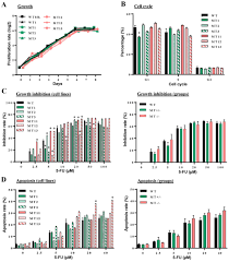 Crispr Cas9 Mediated Asxl1 Mutations In U937 Cells Disrupt