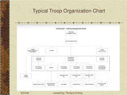 ppt typical troop organization chart powerpoint