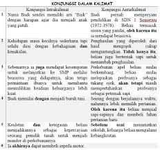 Ia berasal dari keluarga yang kurang mampu secara ekonomi. Analisis Struktur Teks Biografi George Saa