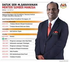 Datuk maznah mazlan merupakan timbalan menteri sumber manusia malaysia. Timbalan Menteri Sumber Manusia Malaypopo