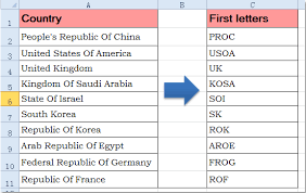 Vatican, european country whose capital . How To Extract First Letter Of Each Word From Cell