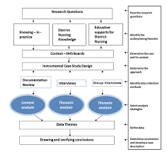 Pfds are used for visitor information and new employee training. Schematic Diagram Of Research Process Adapted From Rosenburg And Yates Download Scientific Diagram