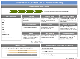 Value Streams Scaled Agile Framework