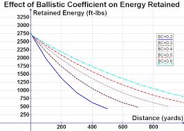 File Effect Of Bc On Energy Retained Jpg Wikimedia Commons