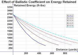 file effect of bc on energy retained jpg wikimedia commons