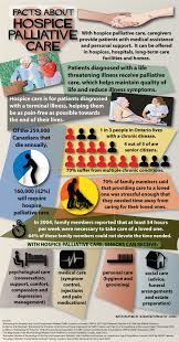 Pin On Palliative Care