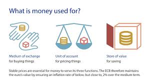European central bank (ecb) offers a convenient way to buy a multitude of different currencies. European Central Bank On Twitter Explainer What Is Money What Are Its Functions And What S The Ecb S Role Https T Co Syiteriipv